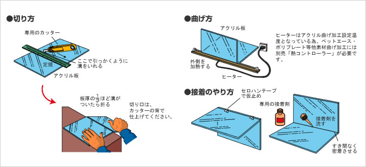 プラスチック板の加工方法