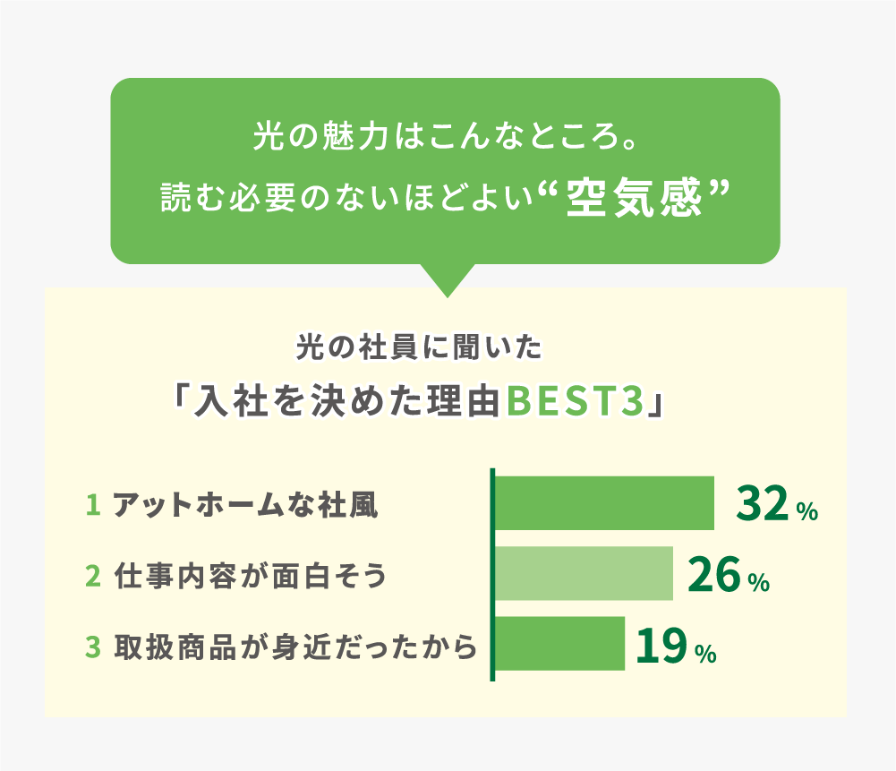 平均勤続年数約14.45時間